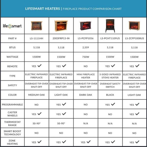 Lifesmart 3 Element Quartz Infrared Electric Portable Fireplace Heaters (Pair) 6