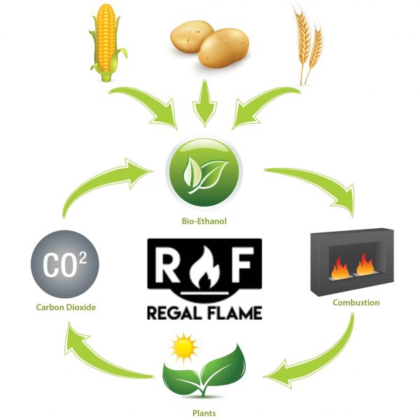 Regal Flame Cynergy 36" Ventless Bio Ethanol Wall Mounted Fireplace ER8013 6
