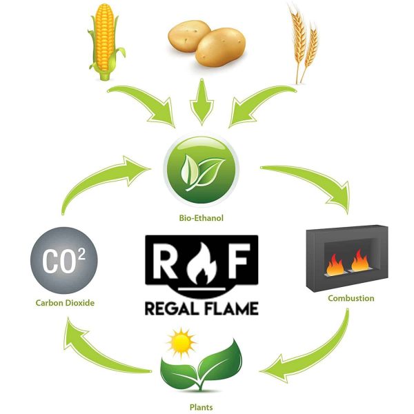 Ryan Rove Ventless Bio Ethanol Fireplace Fuel Ceramic Wool Wick Sponge 45X7" 1
